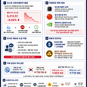 오늘 코스피 급락 이유 총정리｜반도체 쇼크·외국인 매도·서킷브레이커