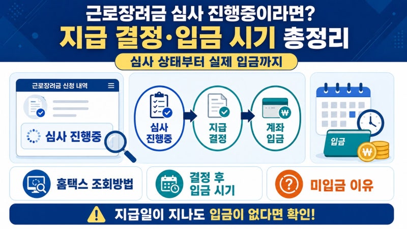 근로장려금 심사 진행 중이라면? 지급 결정·입금 시기까지 총정리