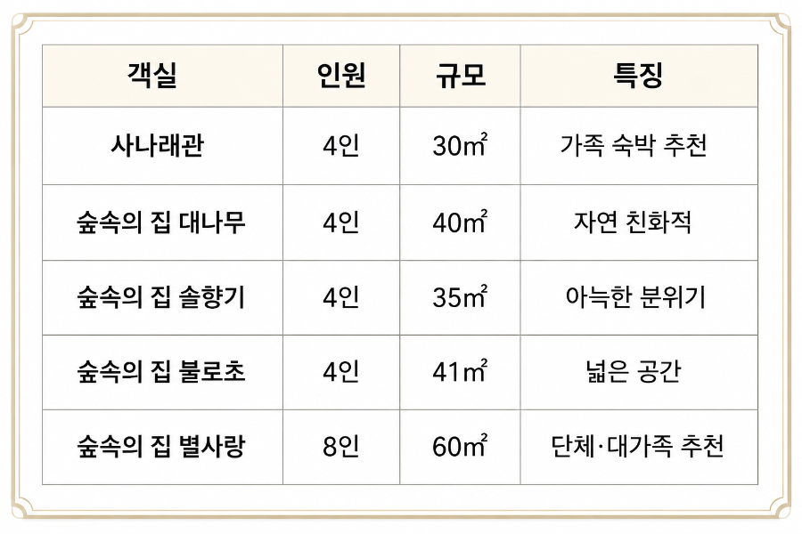 대봉캠핑랜드 사진 1