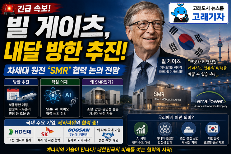 ️ <b>빌 게이츠</b>, 내달 <b>방한</b> 추진 — 차세대 원전 'SMR' 협력 논의 전망