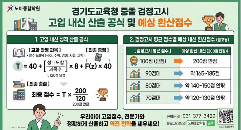 [동탄 검정고시] 경기도교육청 고입 내신 산출식 & 동탄 일반고 진학 합격 전략 (영천동 노바....