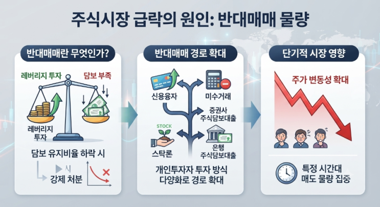 <b>반대매매</b> 시간 총정리! 신용·미수부터 스탁론·은행... 