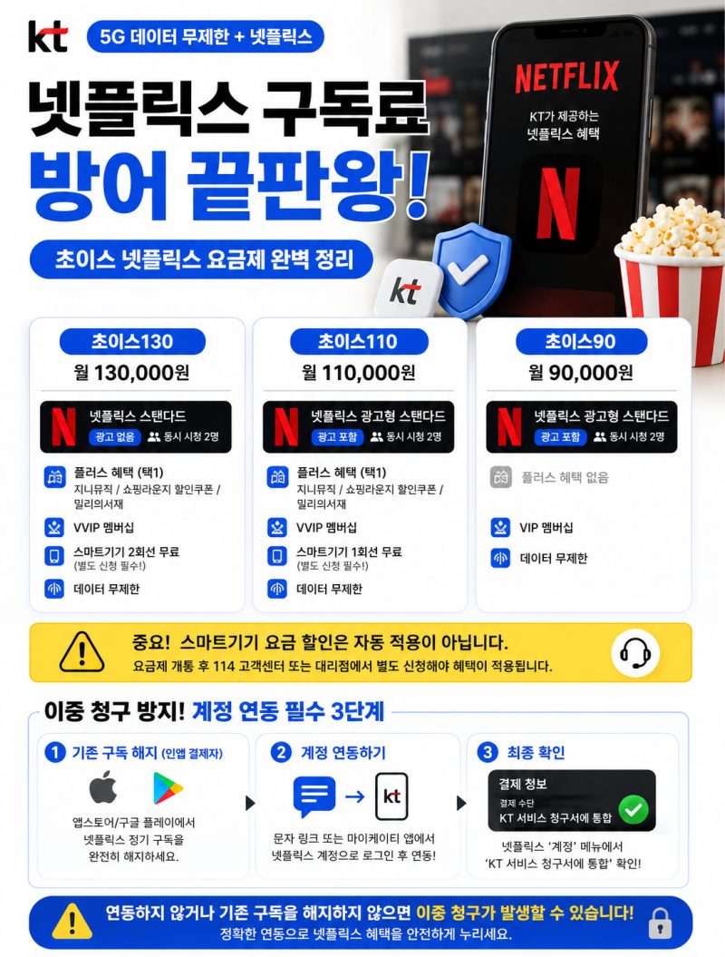 넷플릭스 구독료 방어 끝판왕! KT 초이스 넷플릭스 요금제 팩트체크 및 이중 청구 피하는 법