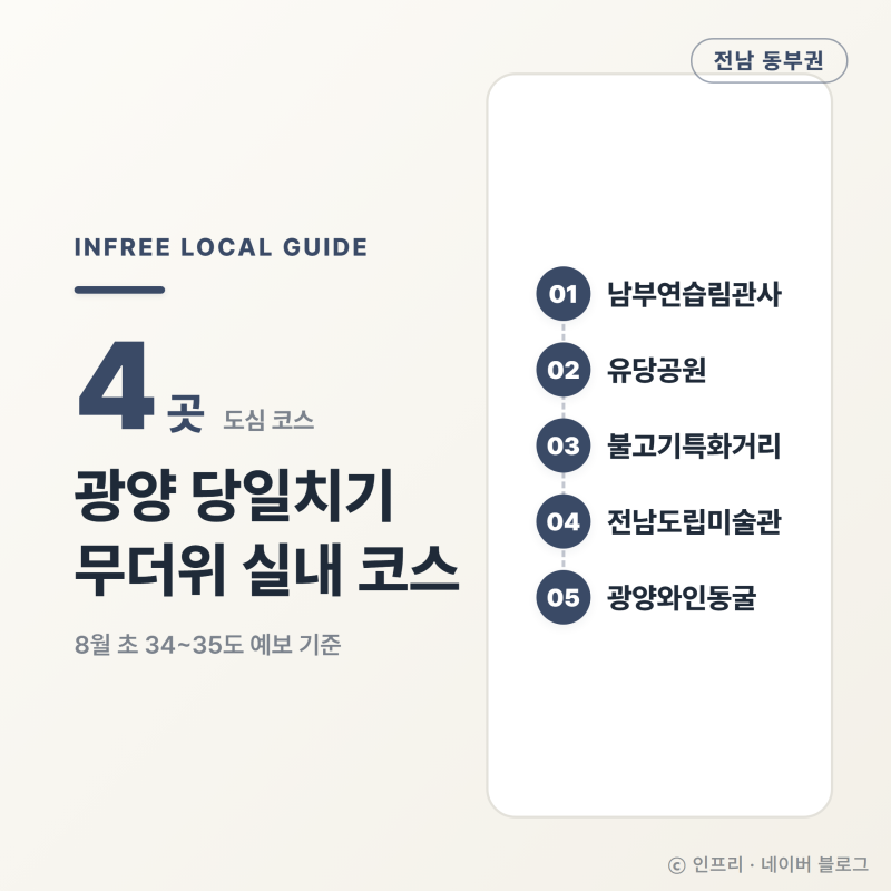 광양 당일치기 코스, 무더위엔 실내 위주가 낫습니다