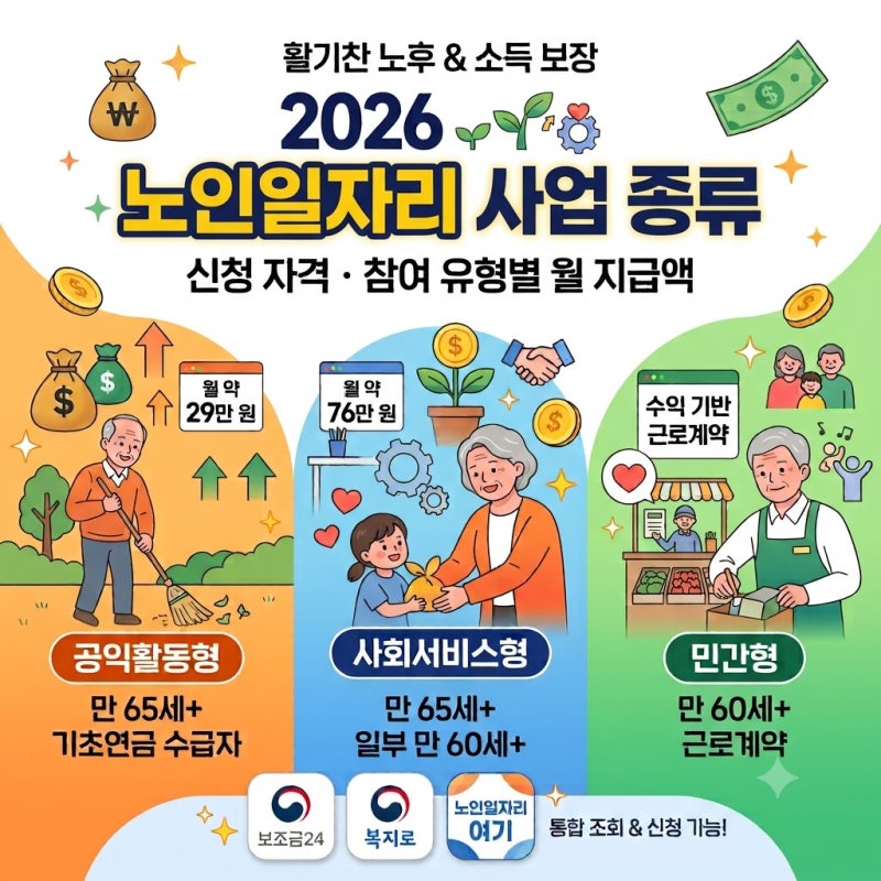 2026 노인일자리 사업 종류 총정리｜신청 자격·참여 유형별 월 지급액