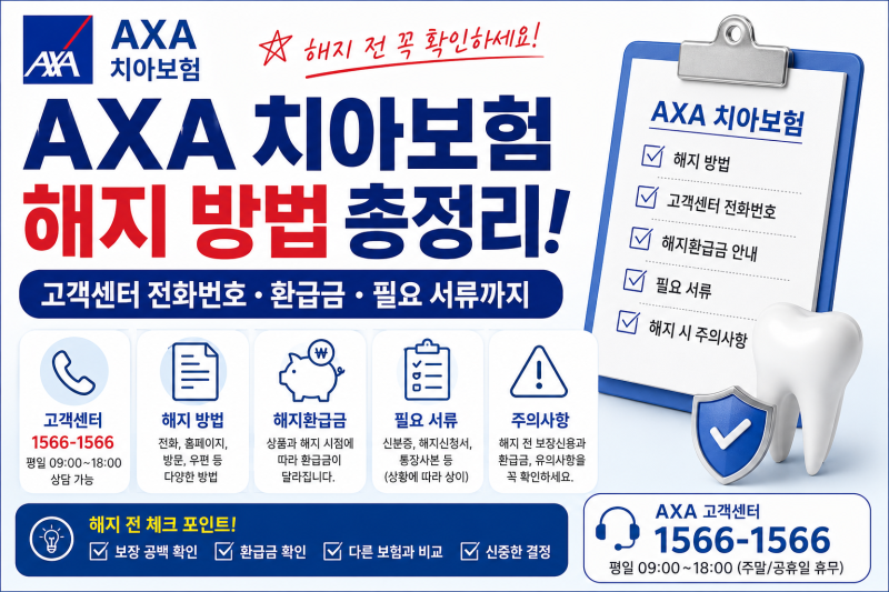 AXA 치아보험 해지 방법, 고객센터 전화번호부터 환급금·필요 서류까지 한눈에 정리