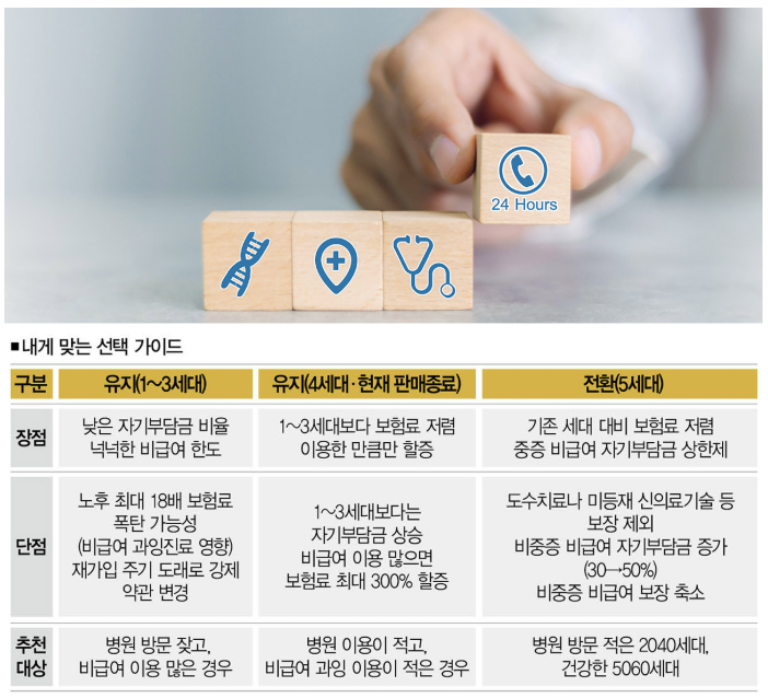 실손보험 몇세대인지 알아야 손해 없다! 1세대부터 5세대까지 완벽 정리
