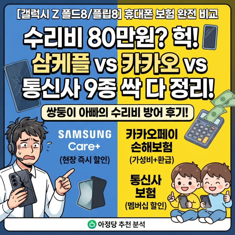 [갤럭시 Z 폴드8/플립8 휴대폰 보험] 삼케플 vs 카카오 vs 통신사 9종 완전 비교 | 쌍둥이 아빠의....