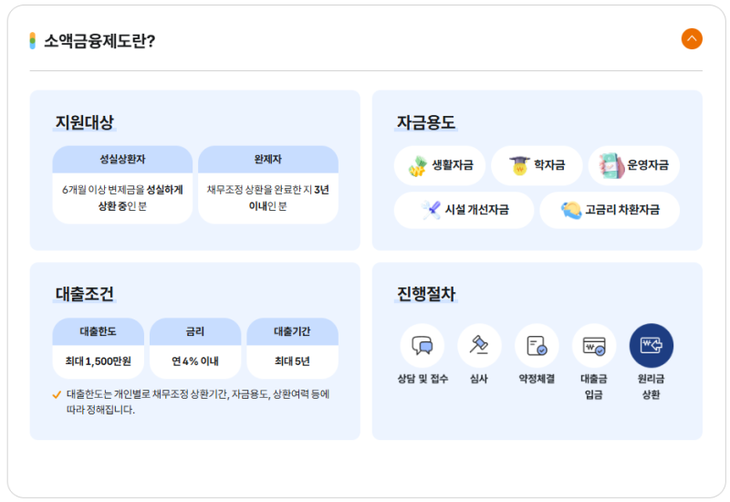 신불자소액대출 정말 가능할까? 연체자·신용회복 중이라면 먼저 확인할 3가지