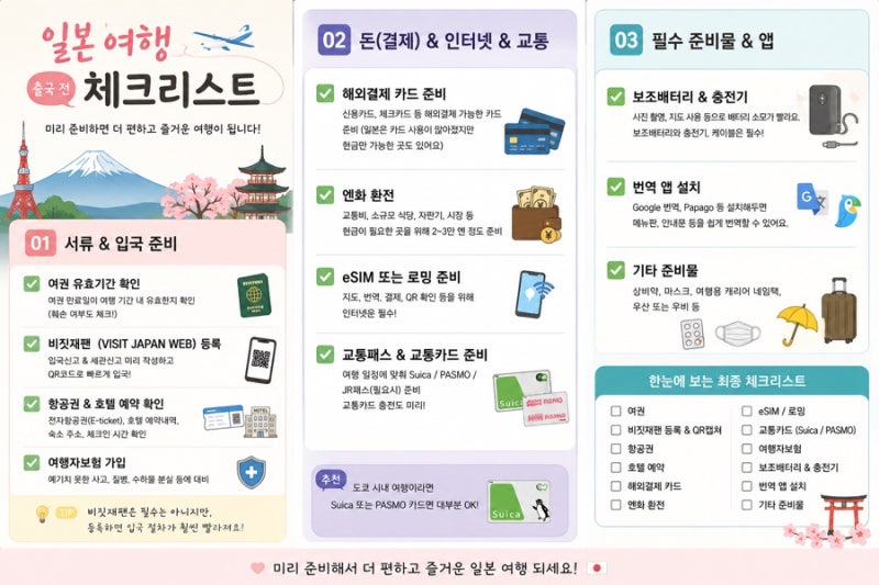 정보공유) 일본 여행 입국 (도쿄) 준비물 및 체크리스트, 교통 ✅