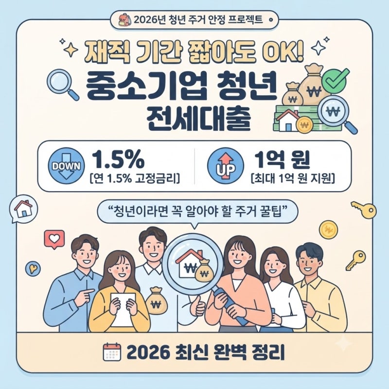 재직 기간 짧아도 OK! 연 1.5% 금리로 최대 1억 원 받는 중소기업 청년 전세대출 자격·한도·금....