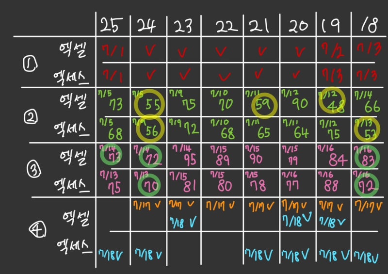 필기 만료돼서 필기부터 다시 보고 인강도 학원도 다닌 컴활 1급 찐 후기^^
