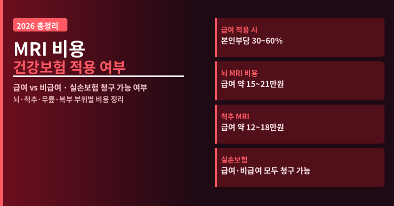 MRI 비용 건강보험 적용 여부 총정리 2026