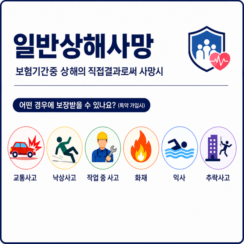 상해사망 뜻, 유방암으로 사망하면 보험금이 안 나온다고?