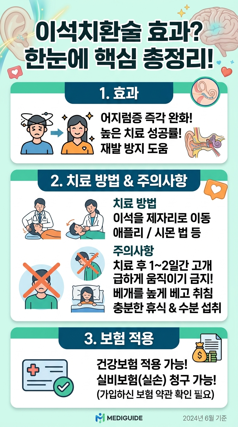 이석치환술 효과는? 치료 방법·주의사항·보험 적용 한눈에