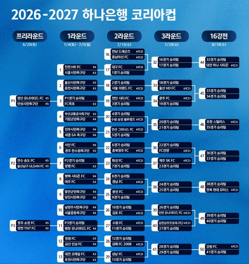 K리그와 코리아컵은 무엇이 다를까? 경기 방식·참가팀·일정·중계 총정리