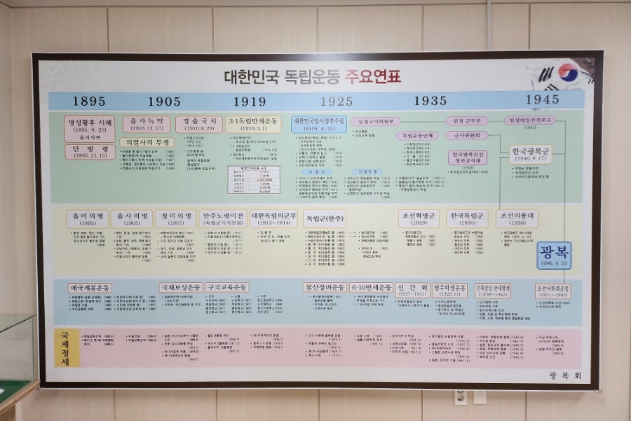 항일독립운동역사관 사진 3