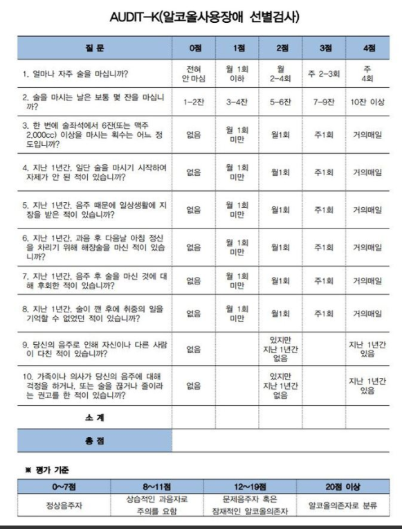 알코올사용장애, 알콜중독 검사