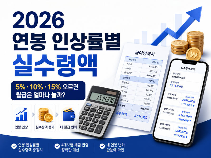 2026 연봉 인상률별 실수령액｜5%·10%·15% 오르면 월급은 얼마나 늘까?