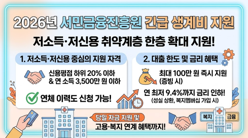 2026년 서민금융진흥원 긴급 생계비 맞춤형 지원 조건과 신청 방법