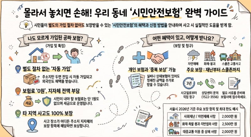 당신도 모르게 가입된 보험, 시민안전보험 중복 보상·청구방법 총정리