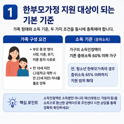 한부모가정 지원대상 자격요건 소득기준 지원금 얼마나 받을수 있나?