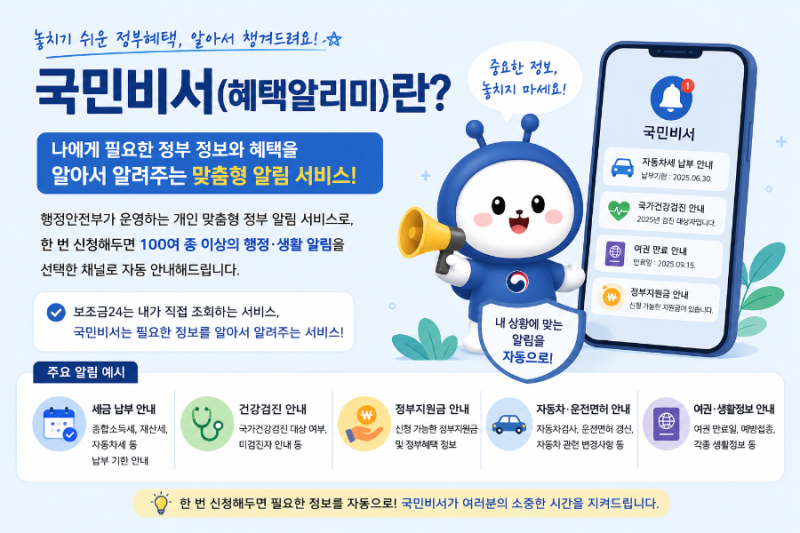 혜택알리미(국민비서) 알림 설정 방법