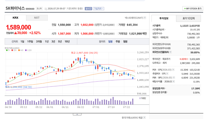 <b>반대매매</b> 및 레버리지에 대한 생각.