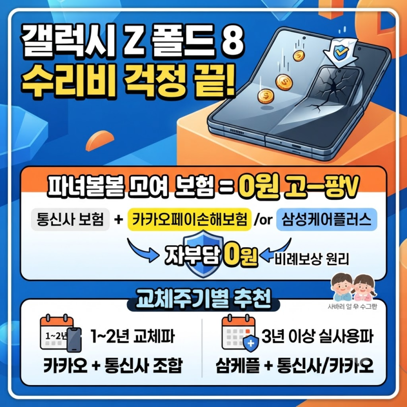 [스마트폰 파손보험] 갤럭시 Z 폴드 8 교체주기별 보험 추천 | 통신사 + 카카오 + 삼케플 중복....