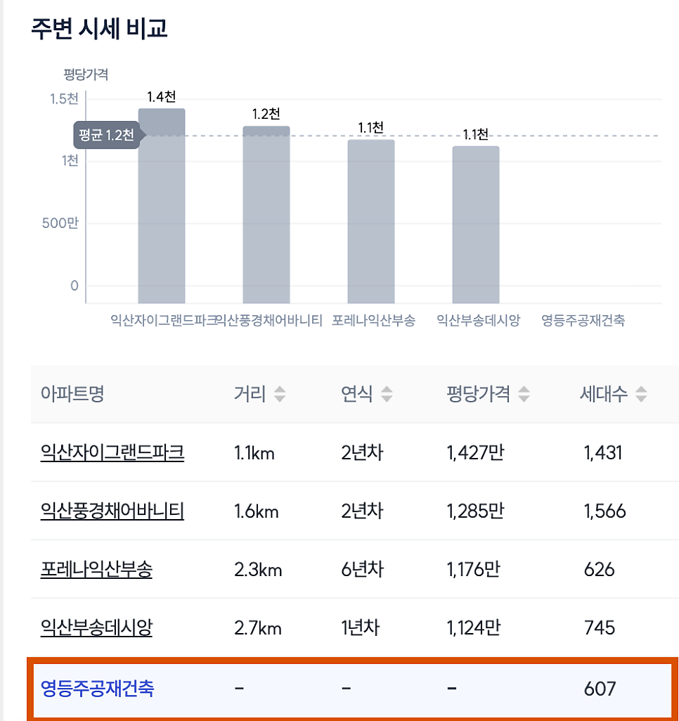 단지 사진 5