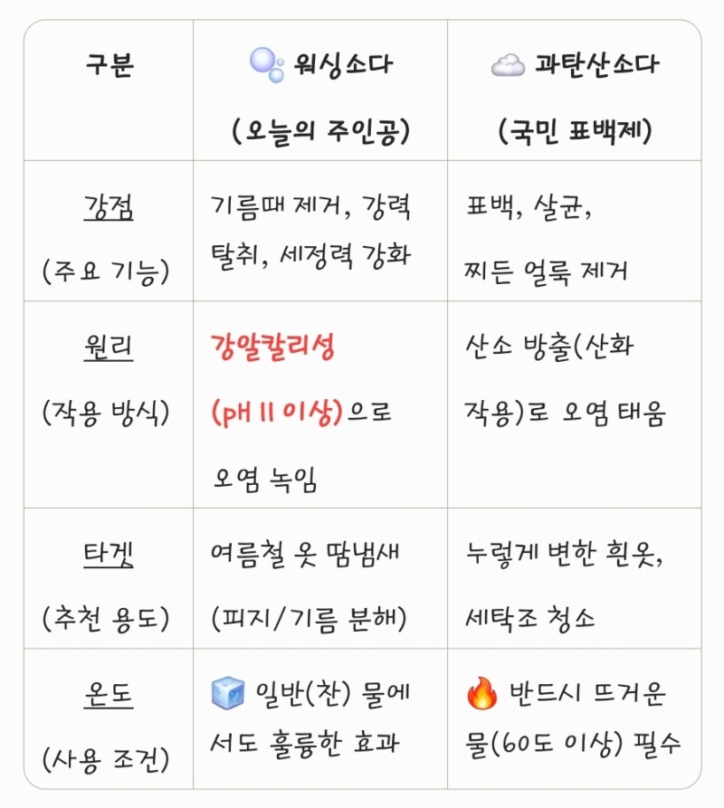 "옷 땀냄새 제거하는 법, 세탁해도 냄새날 때 원인과 해결방법"