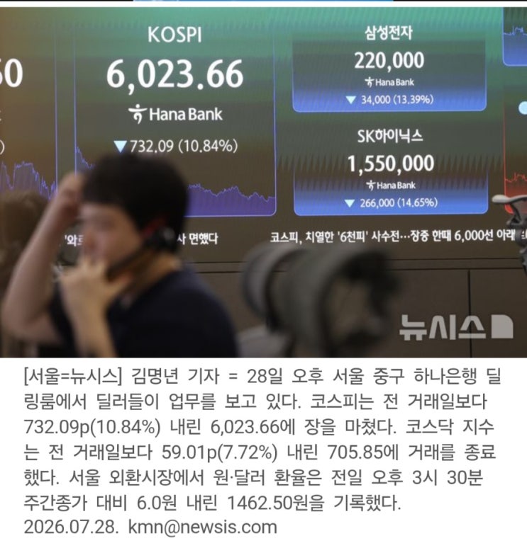 경제신문 보기 (<b>코스피 6000선 붕괴</b> /검은화요일)