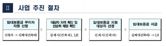 김제시청 사진 2