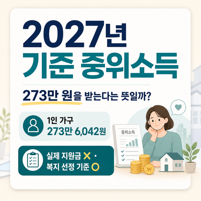 2027년 기준 중위소득, 273만 원을 받는다는 뜻일까?