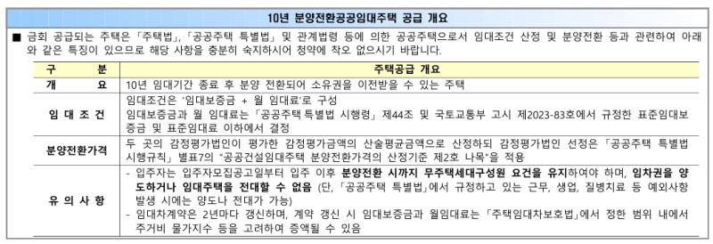 [공공임대]경기 북부 의정부 10년 공공임대 무순위 예비입주자 모집 총정리 (민락·고산 5개 ....