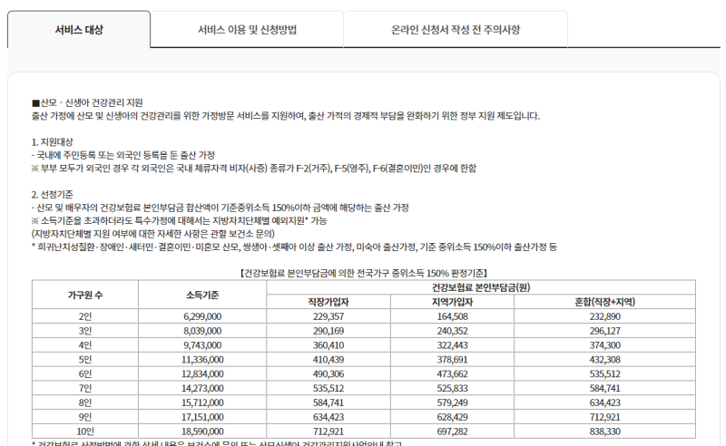 복지로 산후도우미 신청 방법 & 준비서류(정부지원)