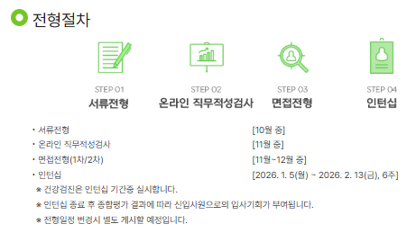 2025년 하반기 교보생명 채용연계형 인턴 채용 서류전형 합격 후기 (Feat. 취업컨설팅 / 자기소....