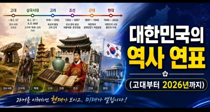 우리가 알야야 할 대한민국 역사 연표 - 고대, 현대, 2026년까지