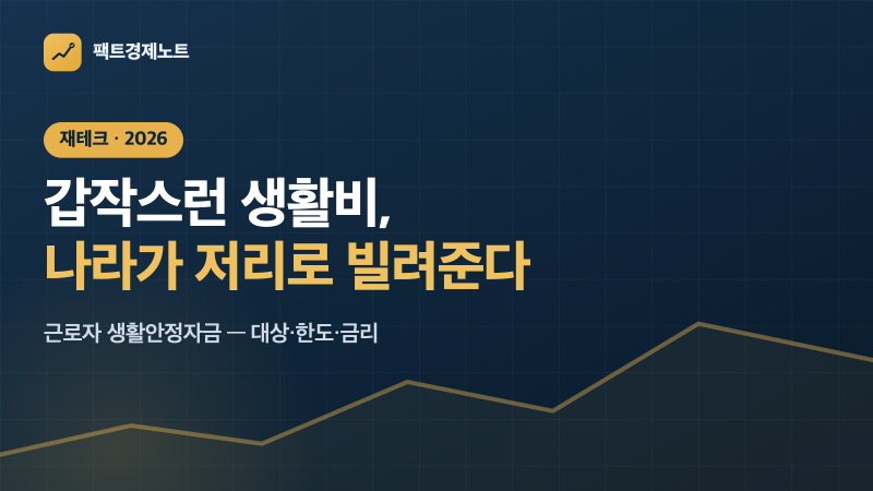 근로자 생활안정자금 융자, 얼마까지 되나요 — 대상·한도·금리·신청 완전 정리 (2026)
