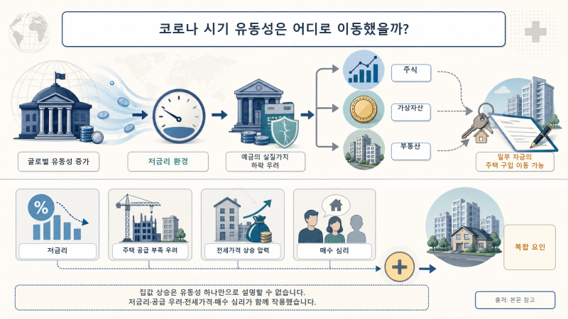 부동산 대출, 정말 전부 막힐까? 과거 사례로 알아본 대출 규제 part 2