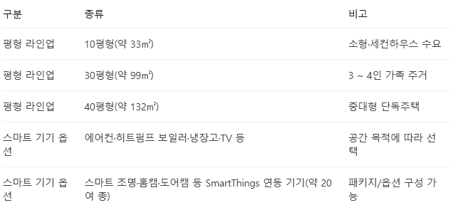 삼성 모듈러 주택