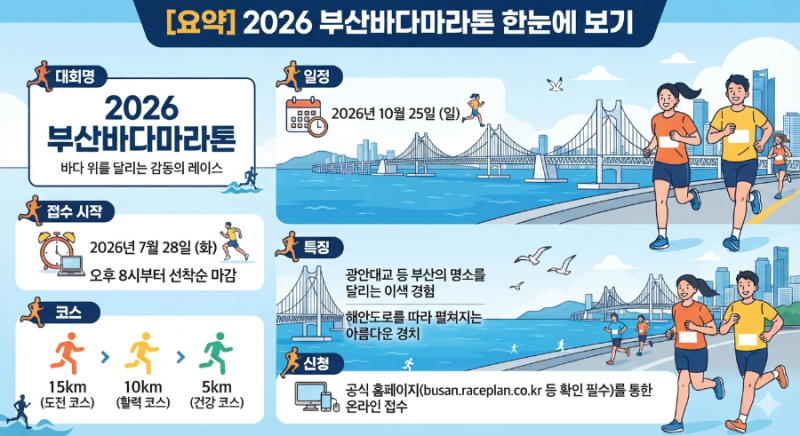 2026 부산바다마라톤, 바다를 달린다! 일정, 신청방법, 코스, 참가비까지 정리!