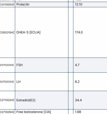 시상하부성무월경 극복일지(1) 봄은 찾아온다