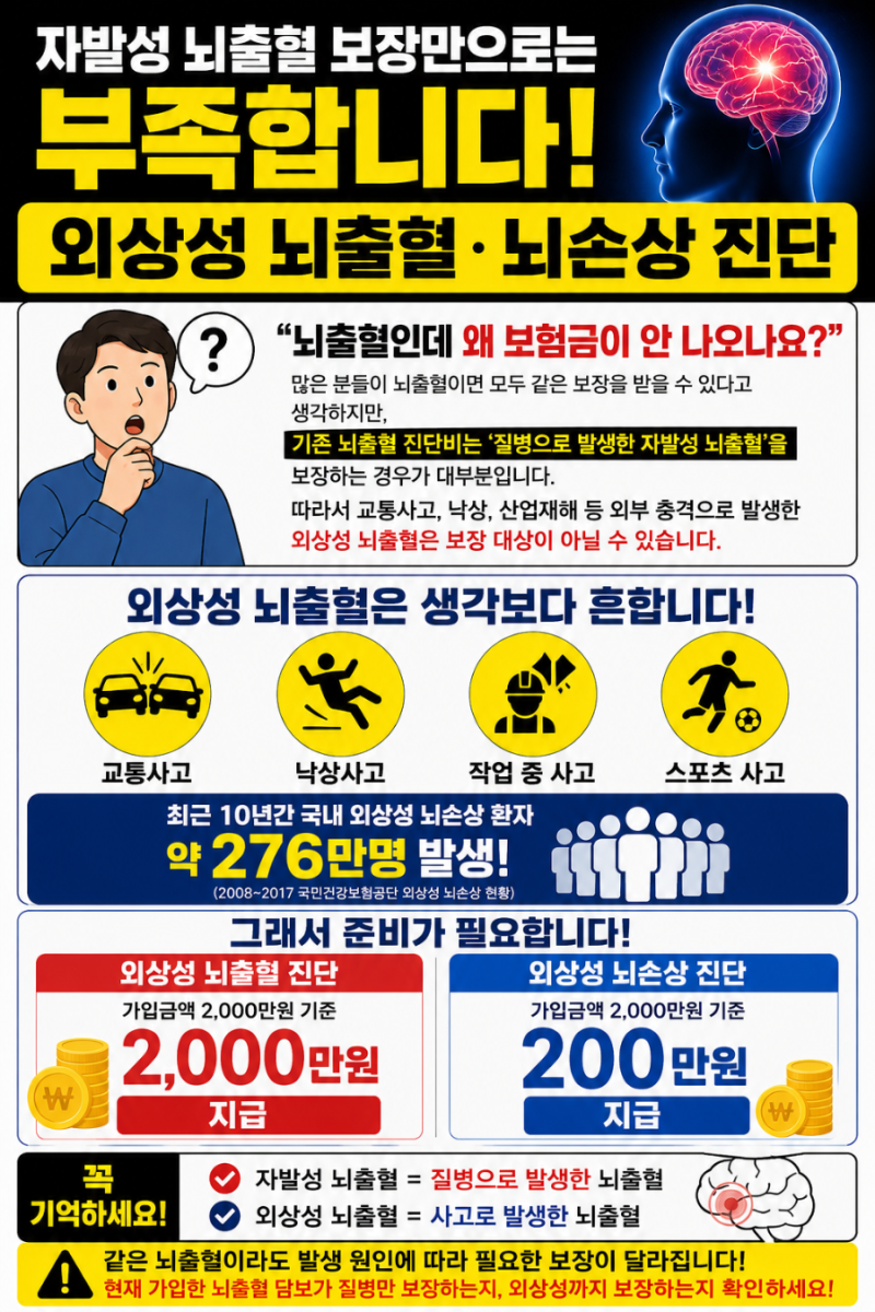 뇌출혈 보험이 있는데도 보험금을 못 받을 수 있다고요?