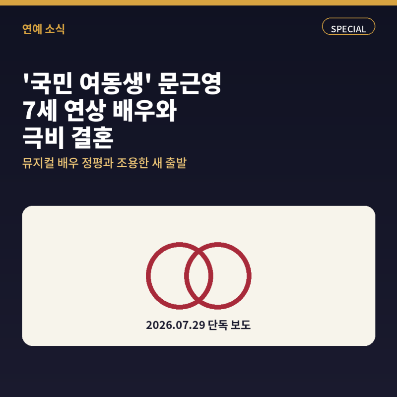 문근영 정평 결혼, 7세 연상 뮤지컬 배우와 극비리에 백년가약
