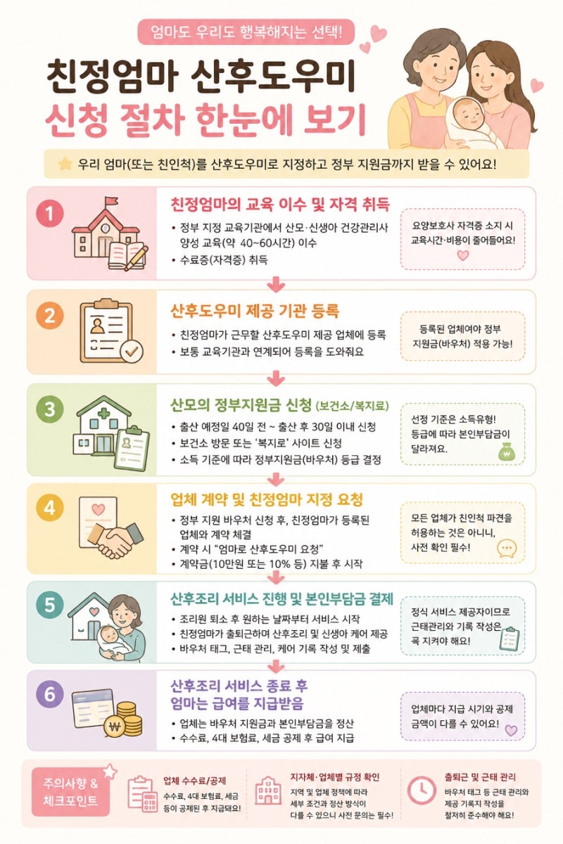 친정엄마 산후도우미 신청방법과 실제 이용 후기 이것만 보면 다 할 수 있어요!