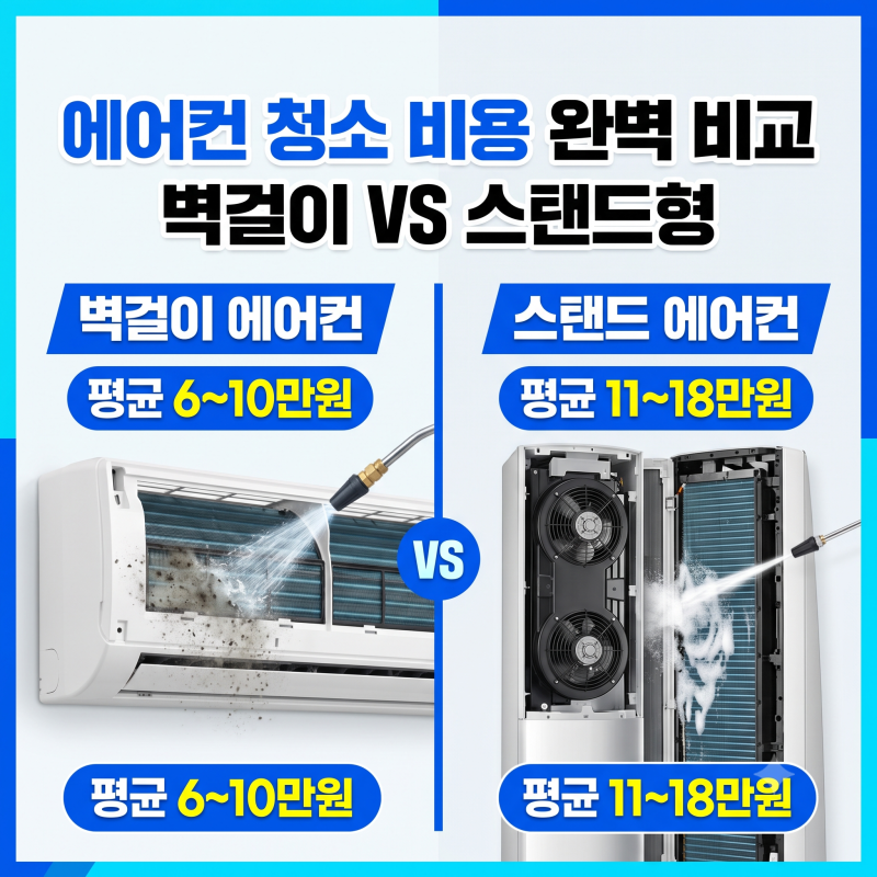 벽걸이 vs 스탠드 에어컨 청소 비용 완벽 비교 및 추가 요금 피하는 법