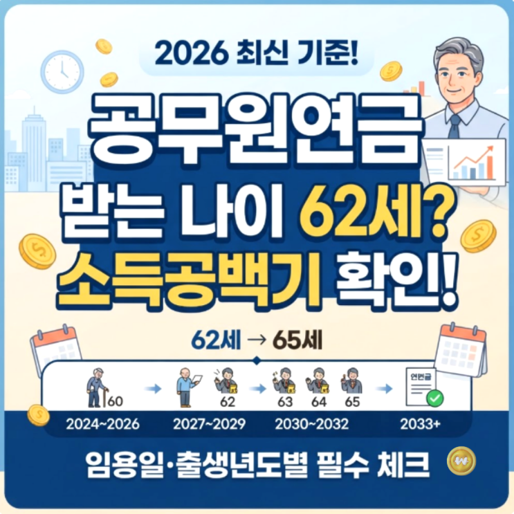[<b>공무원연금수령</b> 시기 2026] 임용일·출생년도별 <b>연금</b> 받는 <b>나이</b>와 소....