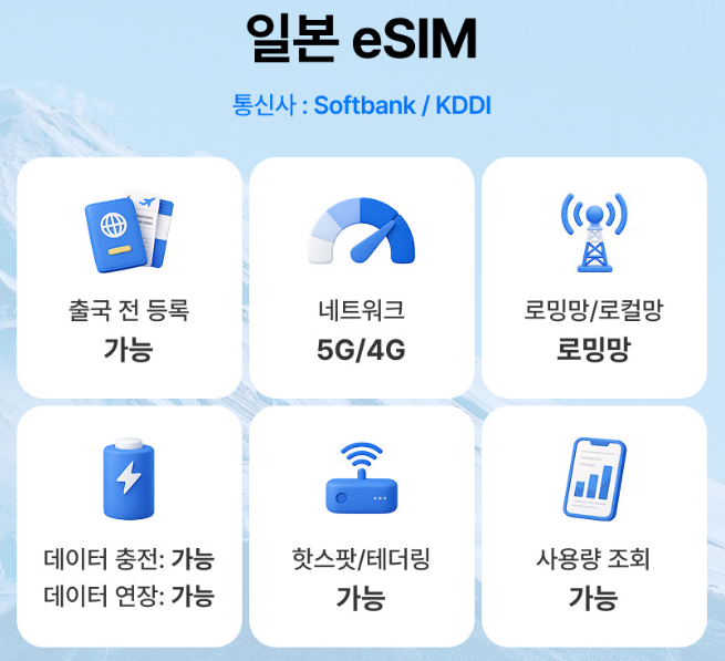 일본 이심 도쿄 오사카 무제한가격 esim 유심사