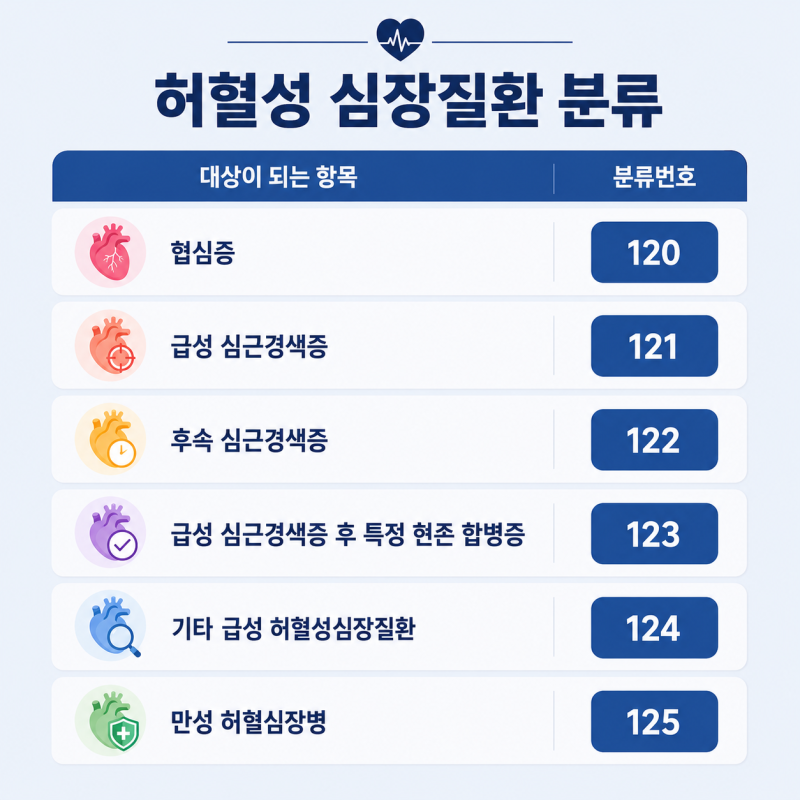 허혈성 심장질환이란? 협심증부터 심근경색까지 쉽게 정리